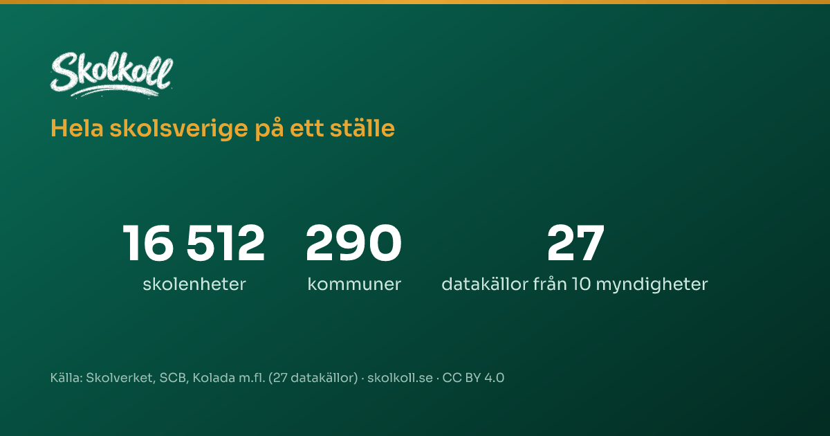 Datakort från Skolkoll: 16 512 skolenheter, 290 kommuner, 27 datakällor